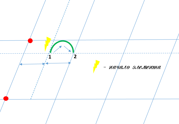 "Маленькая улыбочка с полклеточки сверху"