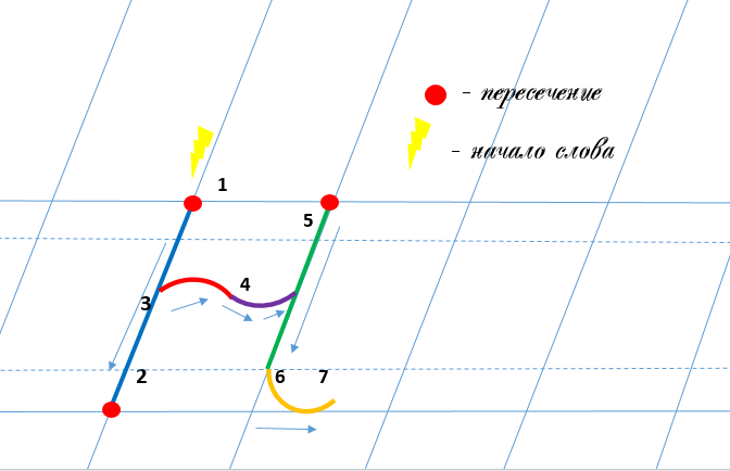 Строчная буква н
