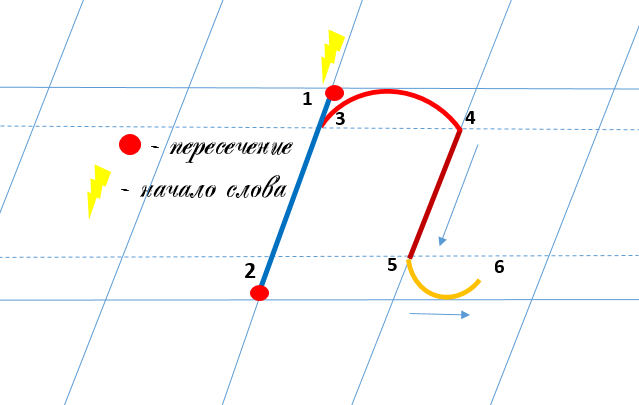 Строчная буква п
