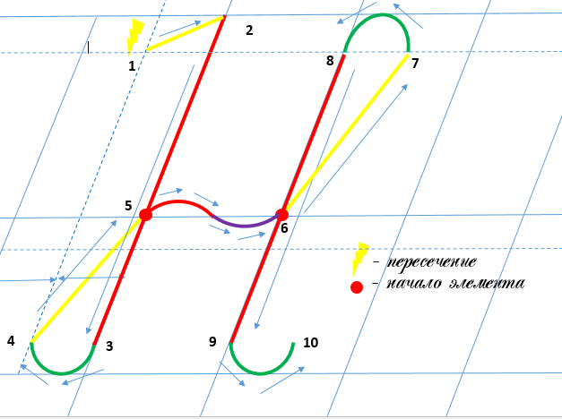 Заглавная буква Н