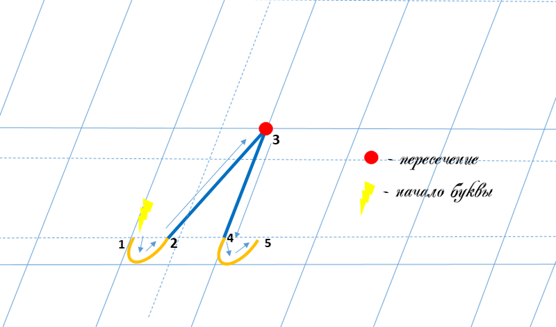 Строчная буква л