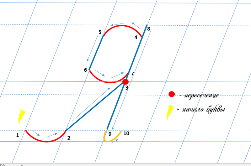 Заглавная буква Я