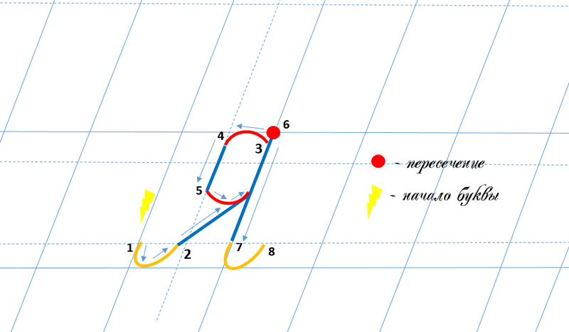 Строчная буква я