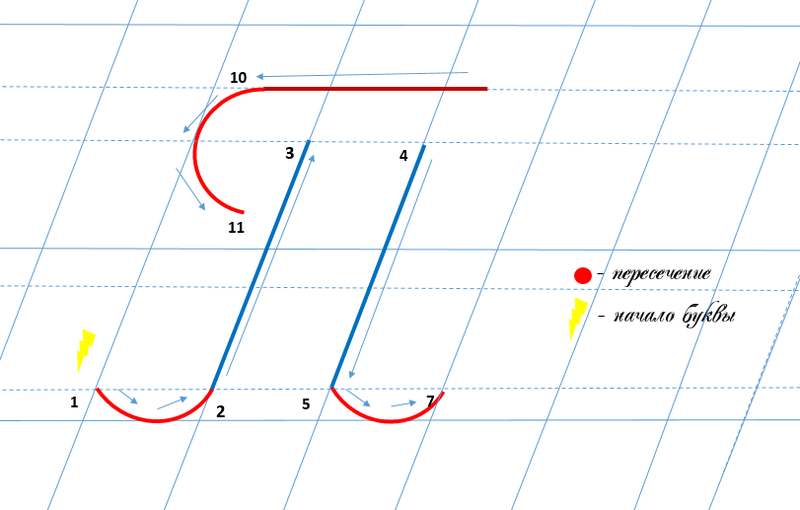 Заглавная буква П
