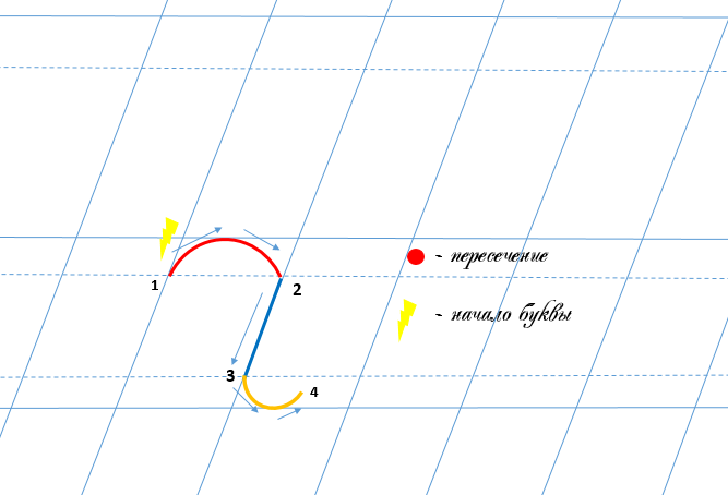 Строчная буква г