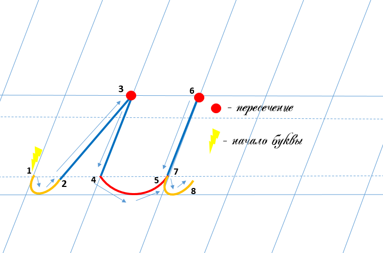 Строчная буква м
