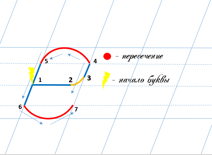 Строчная буква е
