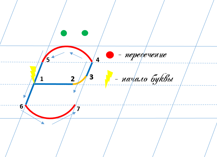 Строчная буква ё