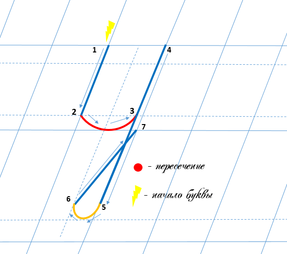 Строчная буква у