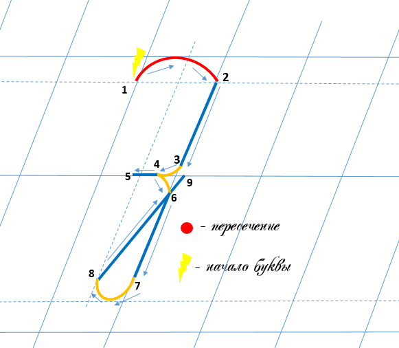 Строчная буква з
