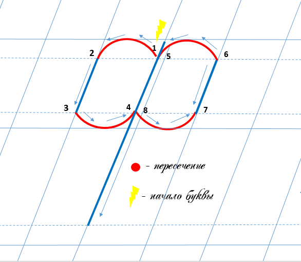 Строчная буква ф