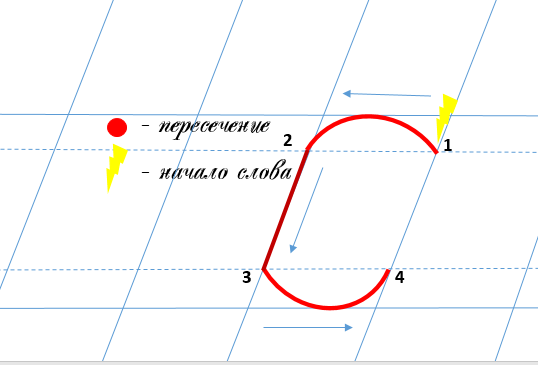 Строчная буква с
