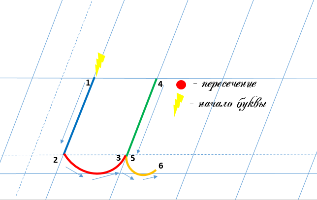 Строчная буква и