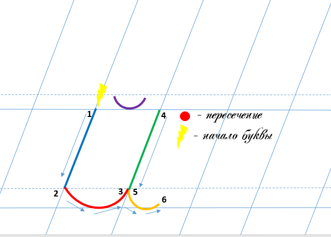 Строчная буква й