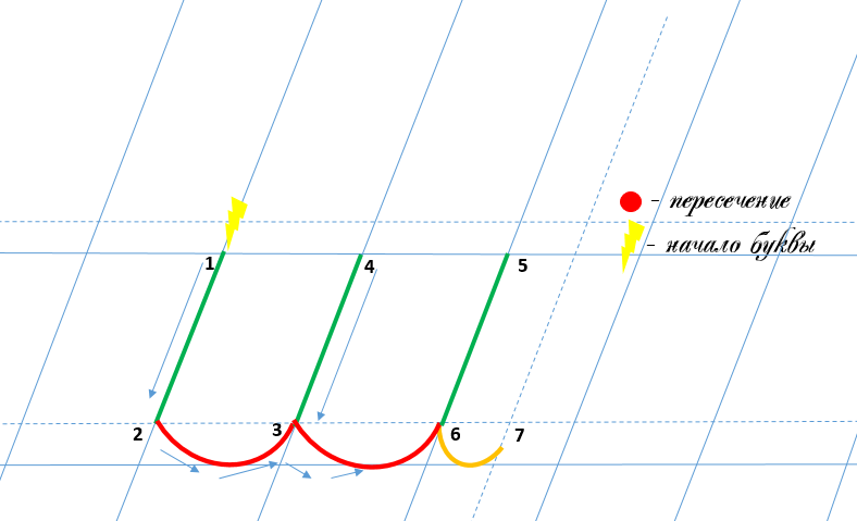 Строчная буква ш
