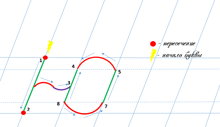Строчная буква ю