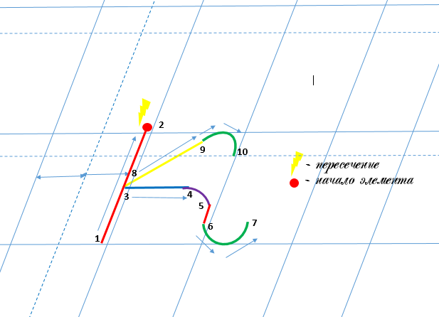 Строчная буква к