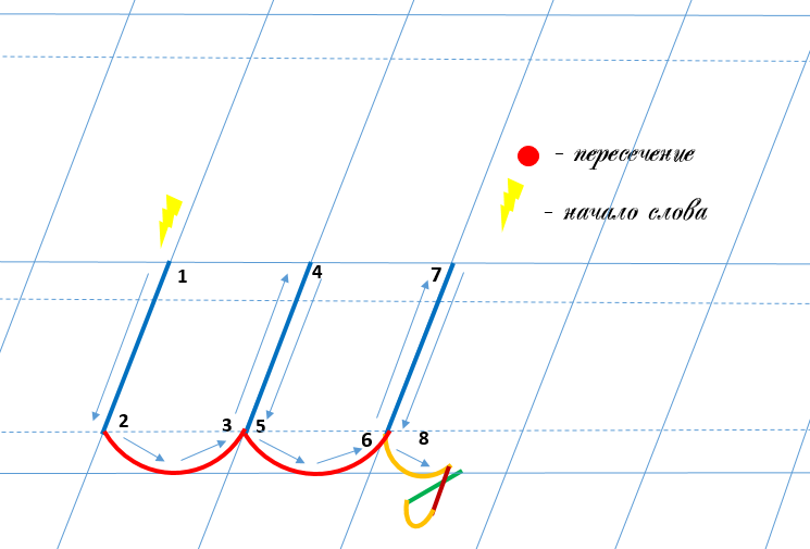 Строчная буква щ