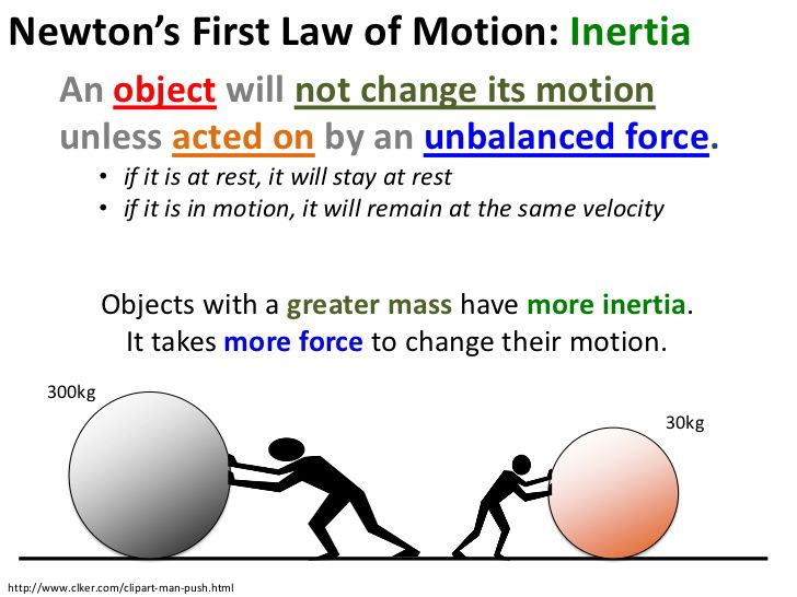 Newton's First Law of motion