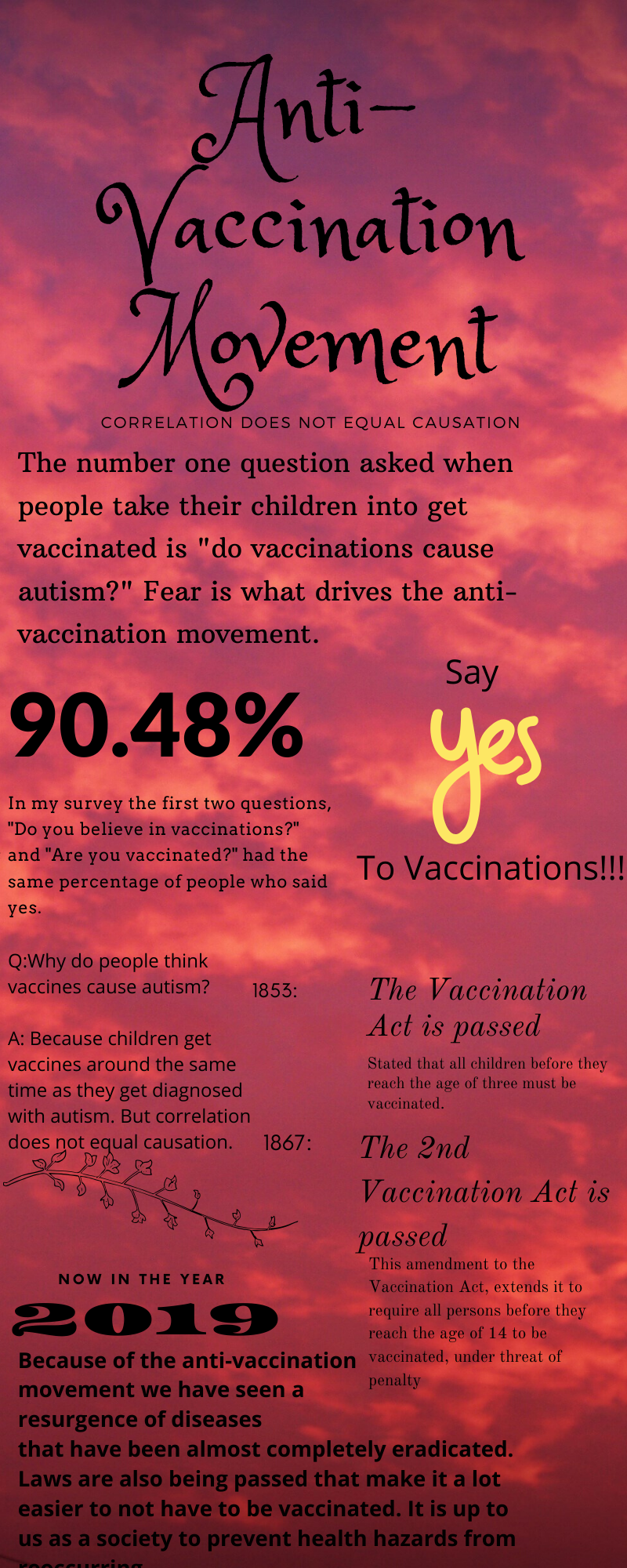 Info-graphic