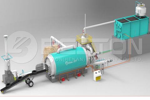 Pyrolysis Plant