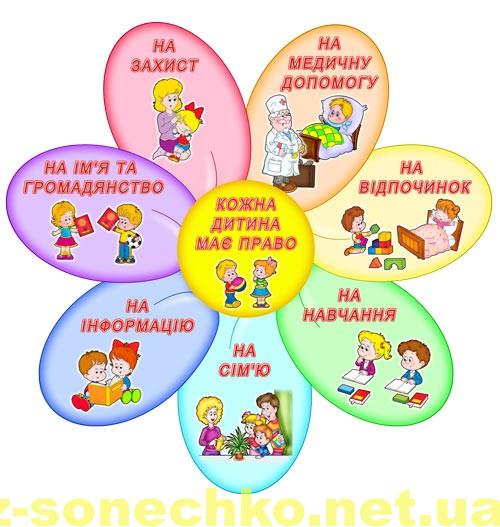 Кожна дитина має право