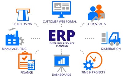 Benefits Of Using Enterprise Resource Planning Software | ERP System