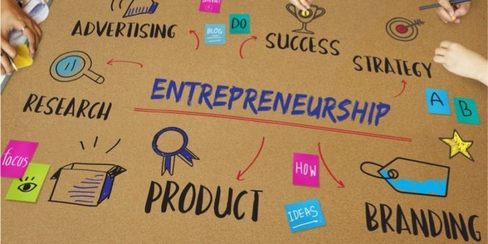 What is Entrepreneurship?