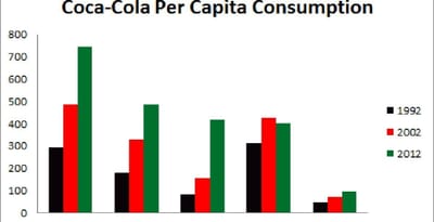 Consumption  image