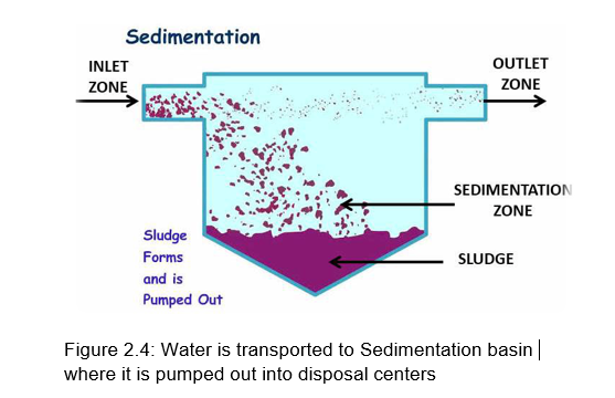 Coagulation and Flocculation