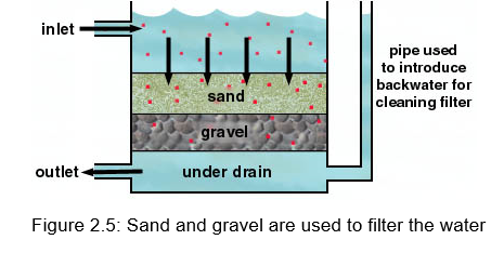 Sedimentation and Clarification