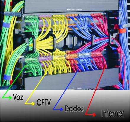 Cabeamento Estruturado
