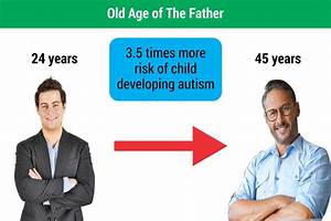 Dads' role in children impacted by Autism