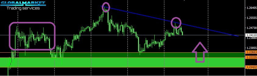 GbpUS - GBPUSD