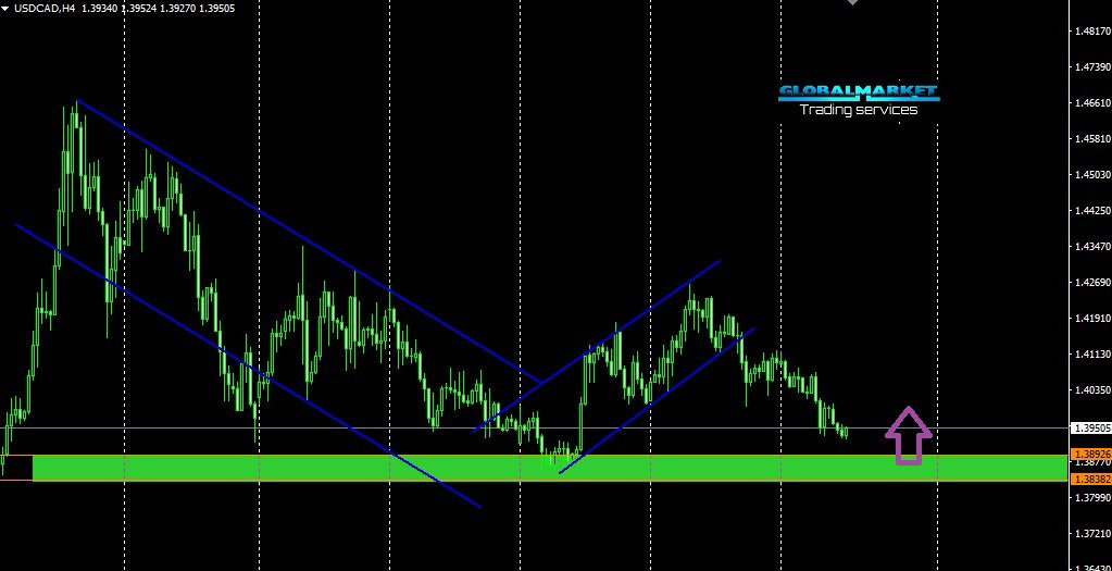 الدولار الكندى - USDCAD