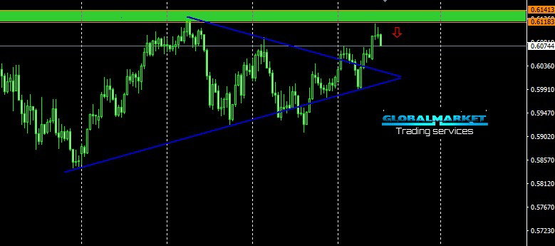 النيوزلاندى دولار - NZDUSD