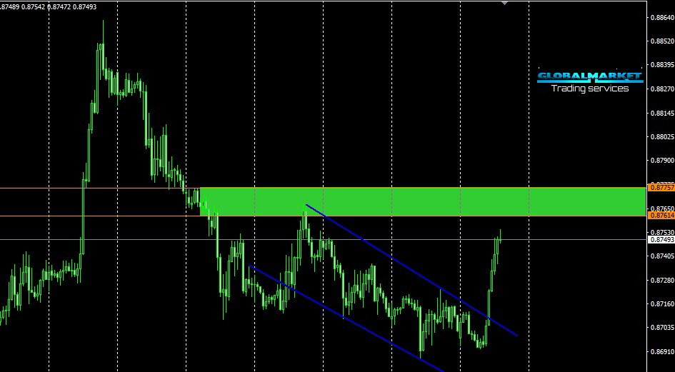 اليورو باوند - EURGBP