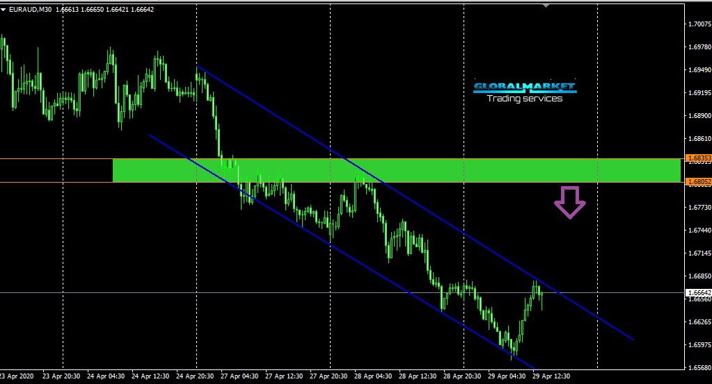 اليورواسترالى-EURAUD
