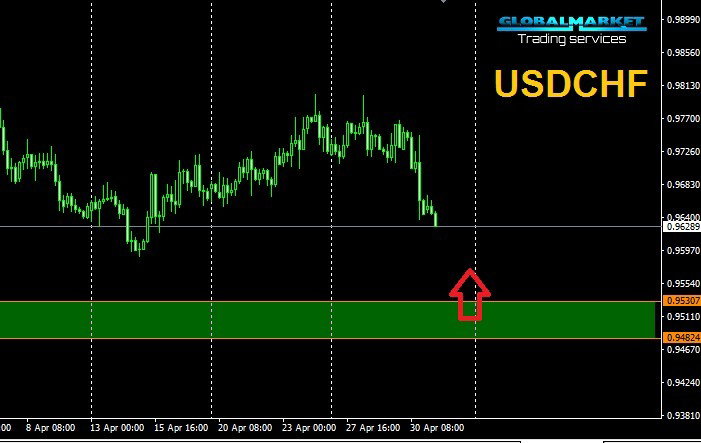 الدولار فرنك  - USDCHF