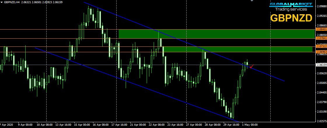 الباوند نيوزلاندى - GBPNZD