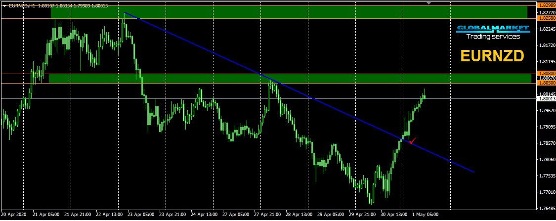 الدولار الكندى - USDCAD