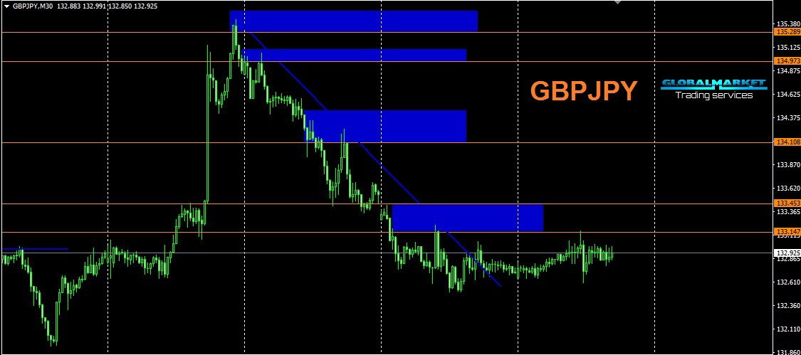 الباوند يابانى - GBPJPY