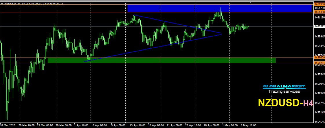 نيوزلاندى دولار  - NZDUSD