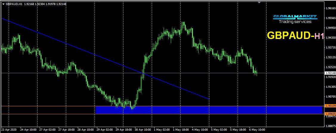 الباوند استرالى - GBPAUD