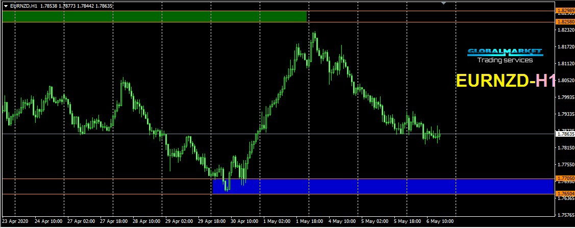 اليورو نيوزلاندى - EUR NZD