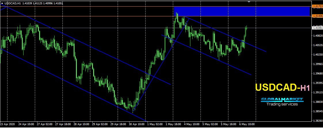 الدولار الكندى - USDCAD