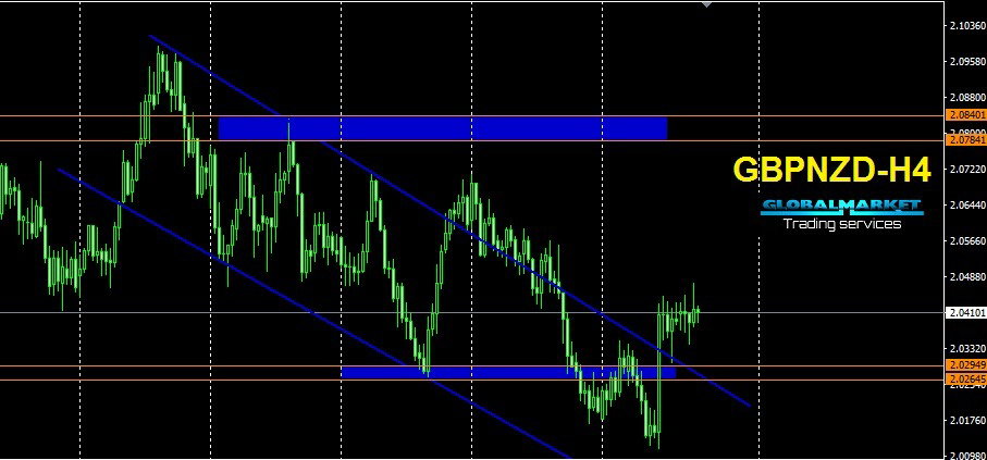 الباوند نيوزلاندى- GBPNZD