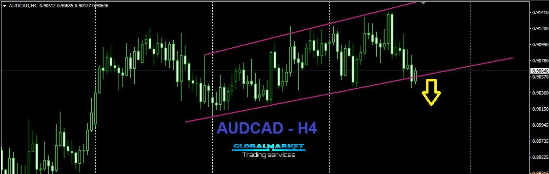الأسترالى كندى  - AUDCAD