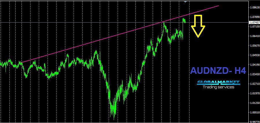 الأسترالى نيوزلاندى - AUDNZD