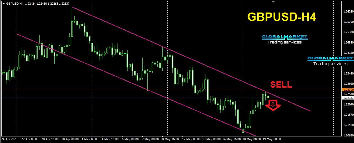 الباوند دولار  - GBP USD
